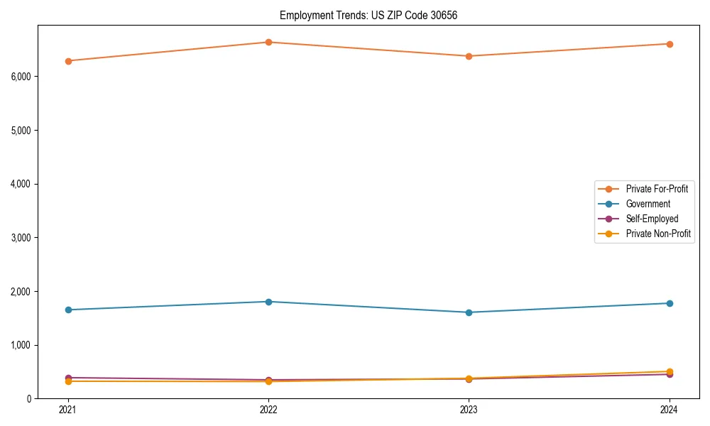 Long-term employment trends in 