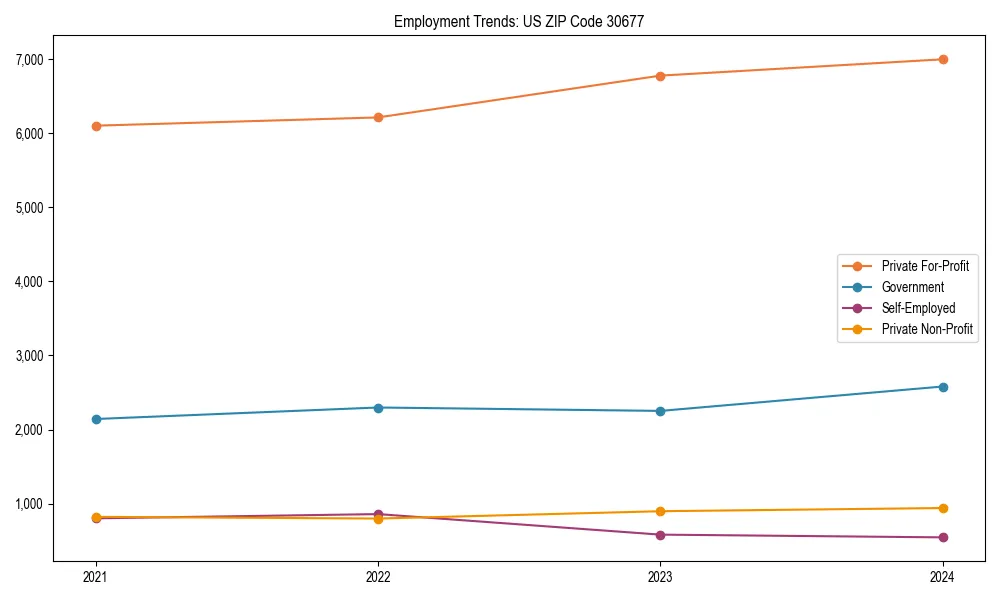 Long-term employment trends in 