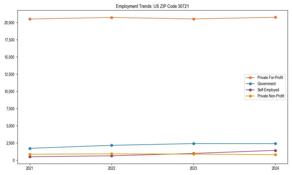 Long-term employment trends in 
