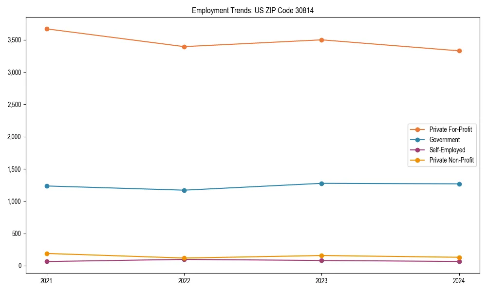 Long-term employment trends in 
