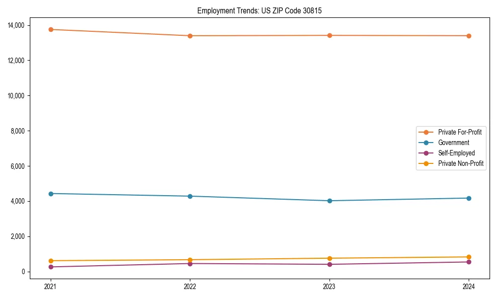 Long-term employment trends in 