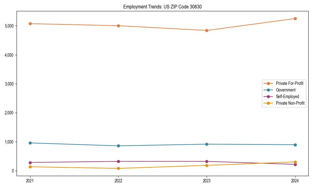 Long-term employment trends in 