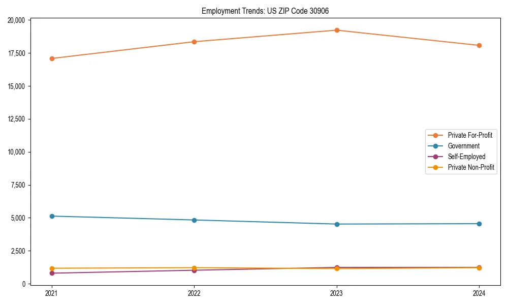 Long-term employment trends in 