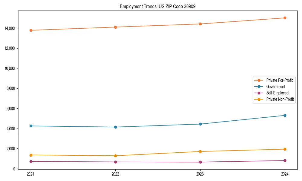 Long-term employment trends in 