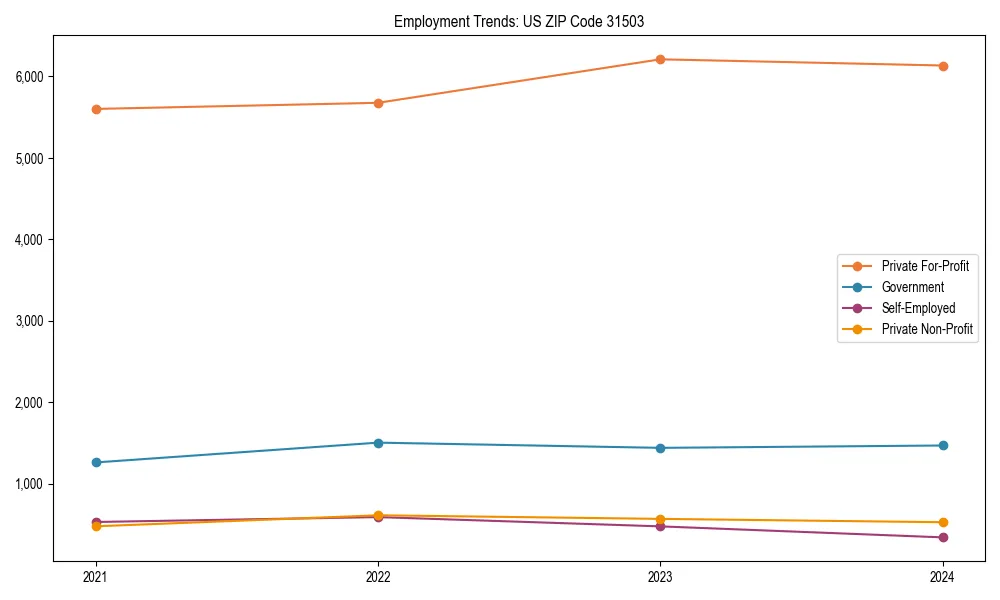 Long-term employment trends in 