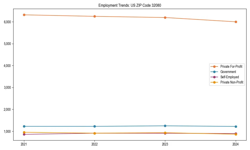 Long-term employment trends in 