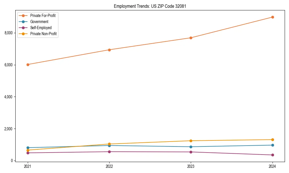 Long-term employment trends in 