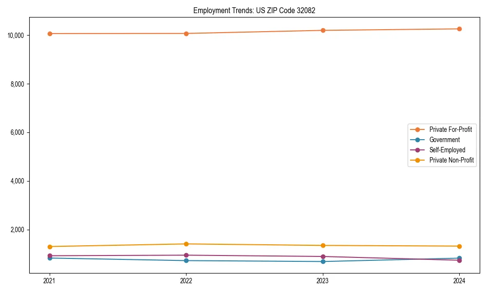 Long-term employment trends in 