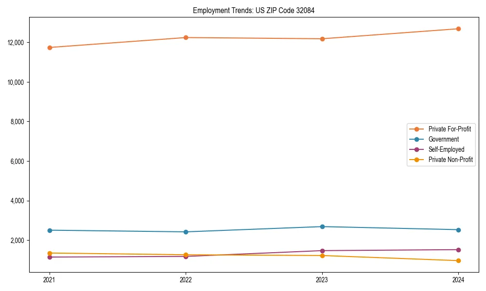 Long-term employment trends in 