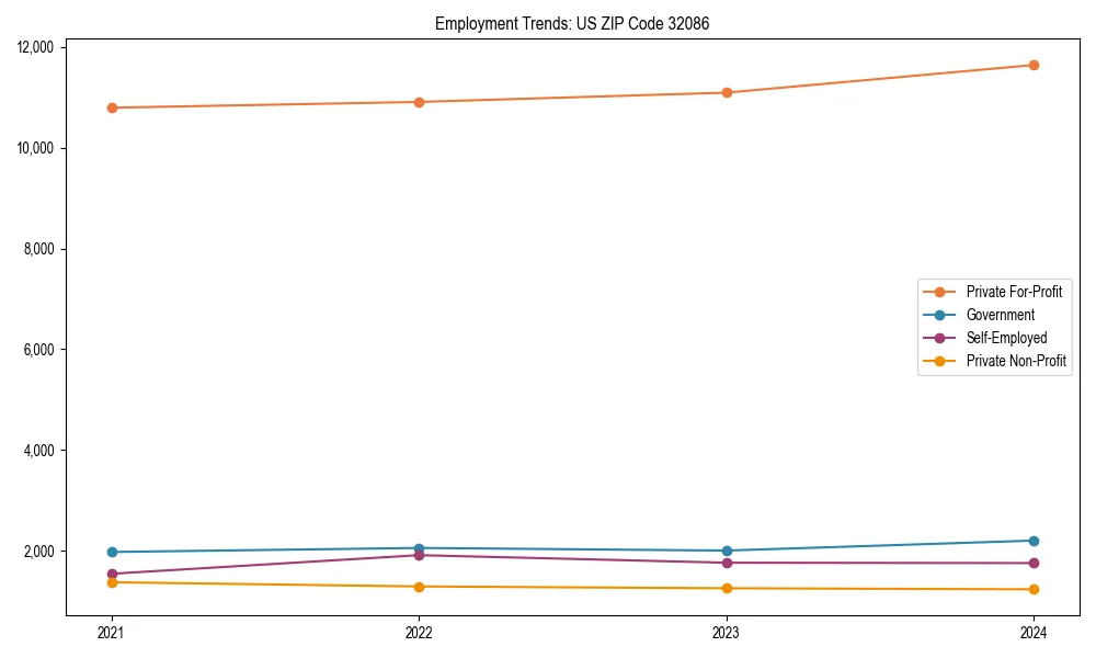 Long-term employment trends in 
