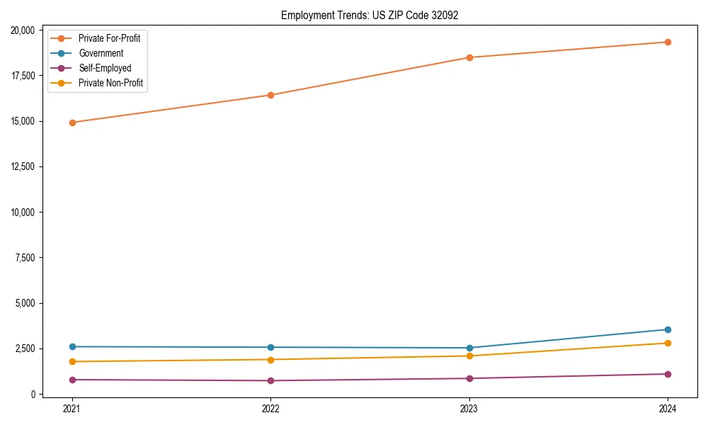 Long-term employment trends in 