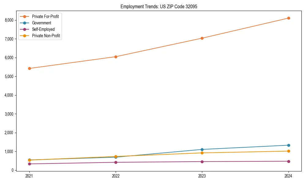 Long-term employment trends in 
