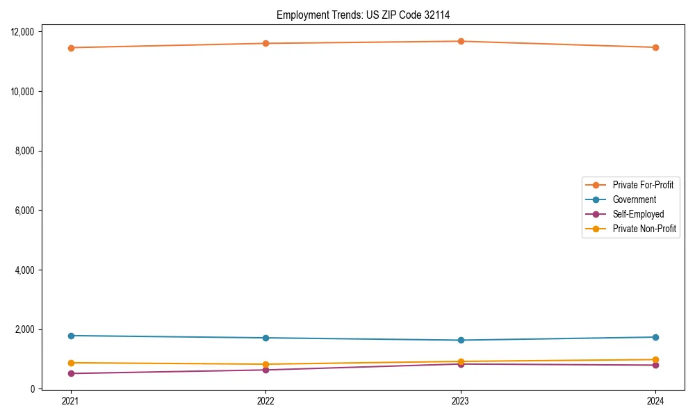 Long-term employment trends in 