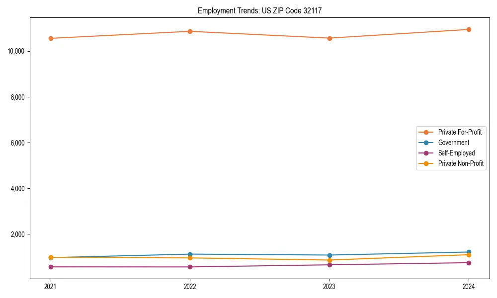Long-term employment trends in 