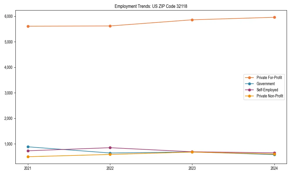 Long-term employment trends in 
