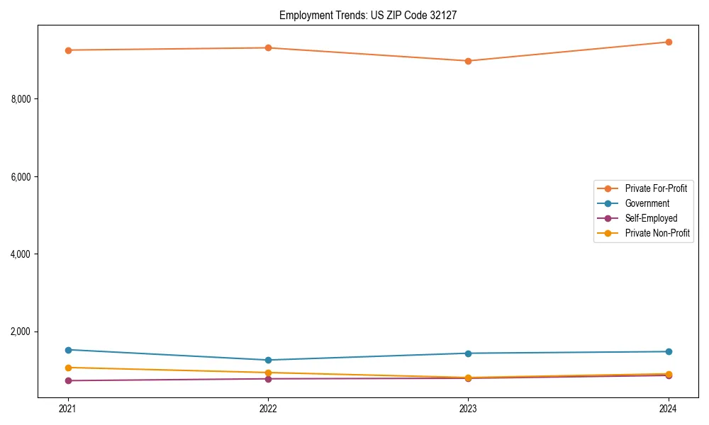 Long-term employment trends in 