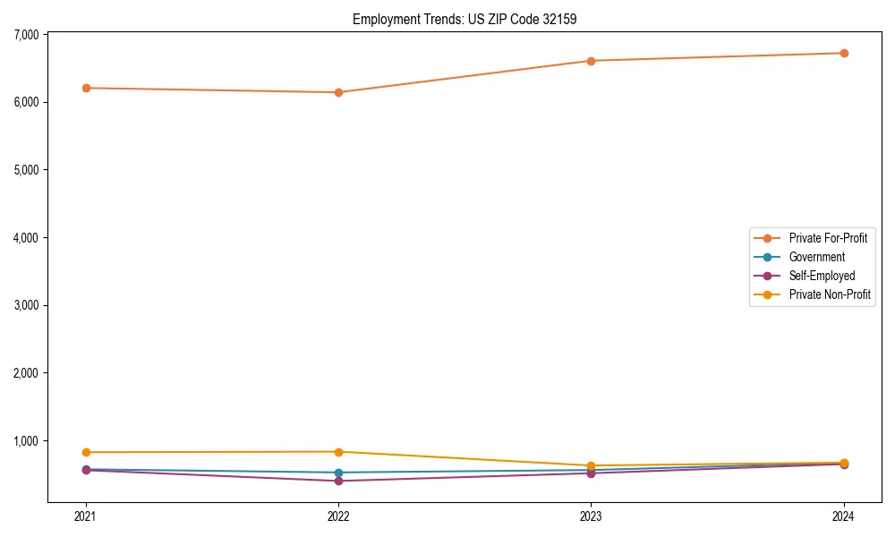 Long-term employment trends in 