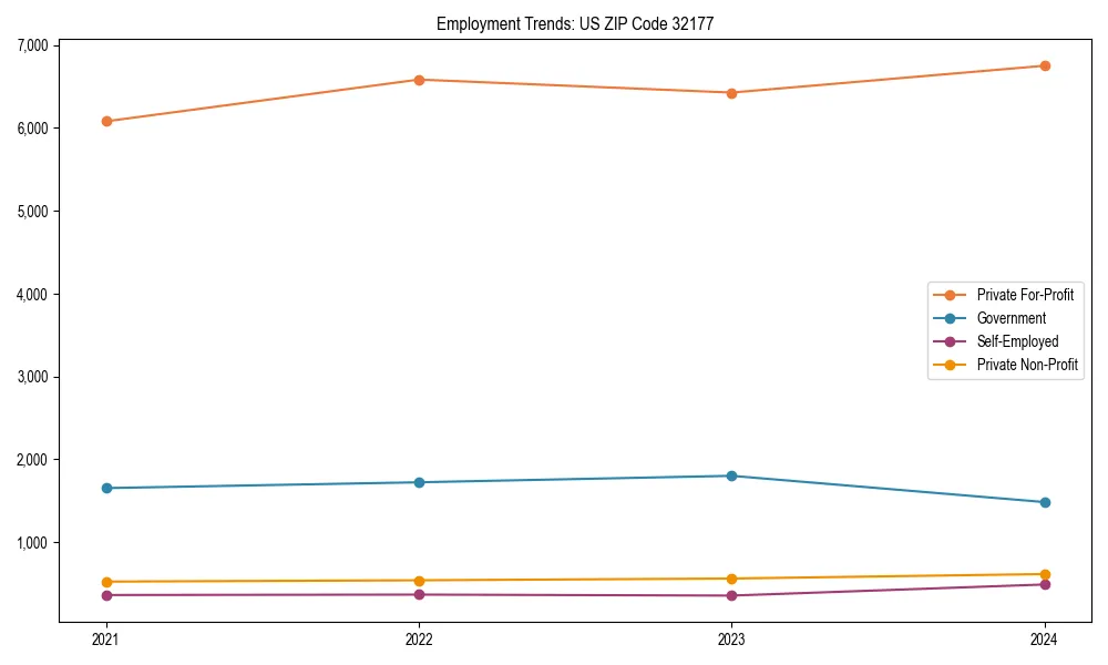 Long-term employment trends in 