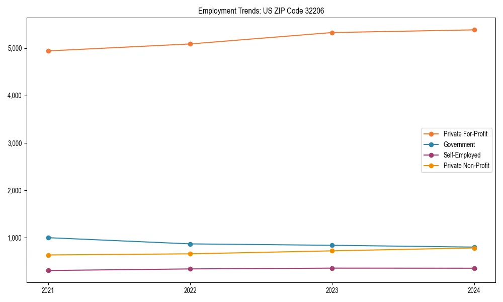 Long-term employment trends in 