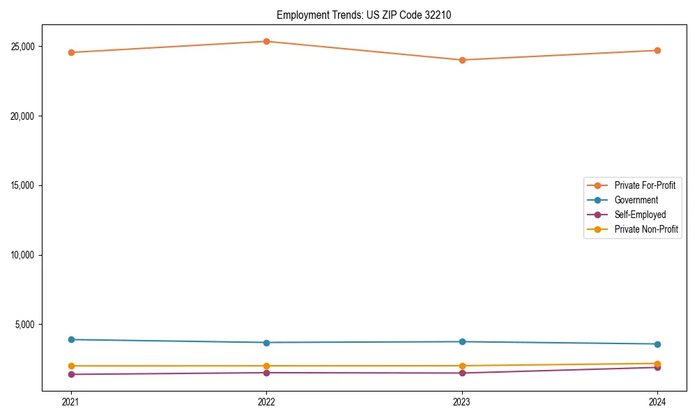 Long-term employment trends in 
