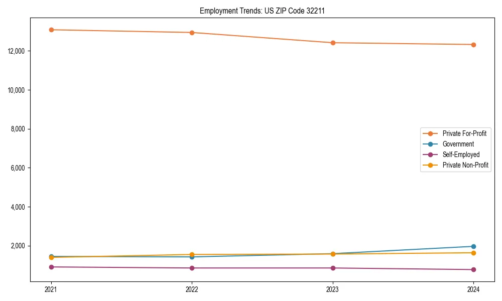 Long-term employment trends in 