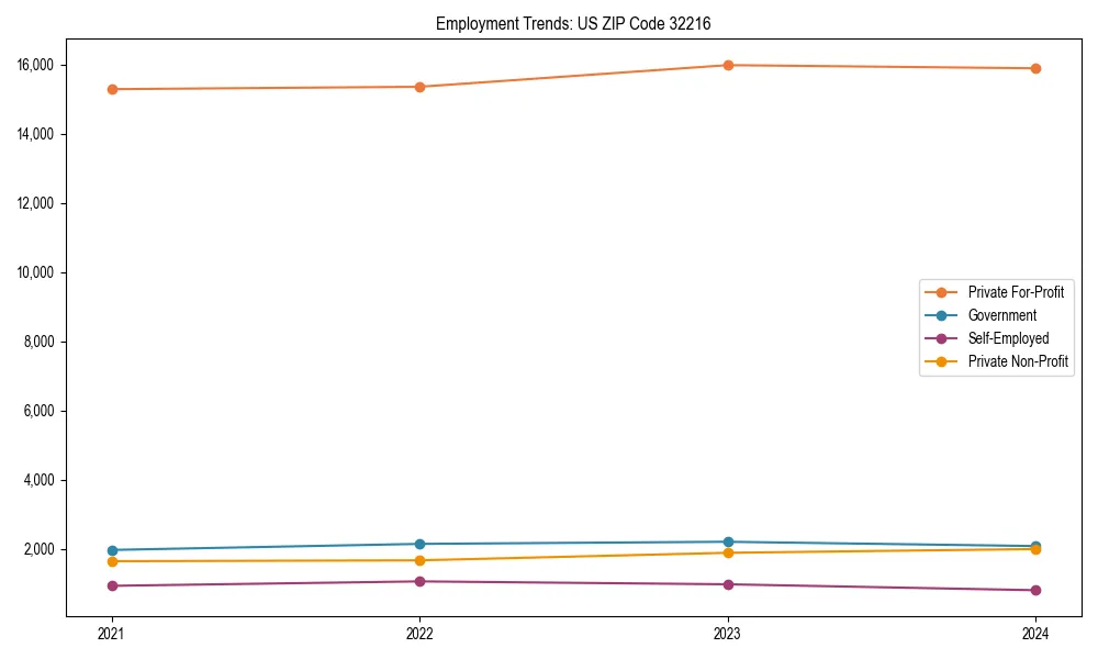 Long-term employment trends in 