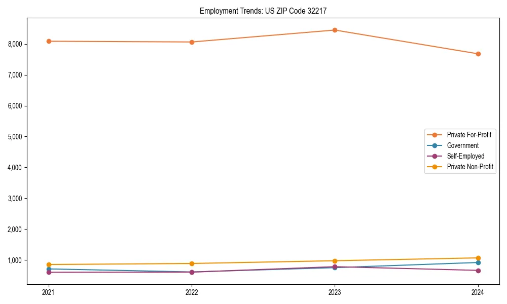 Long-term employment trends in 