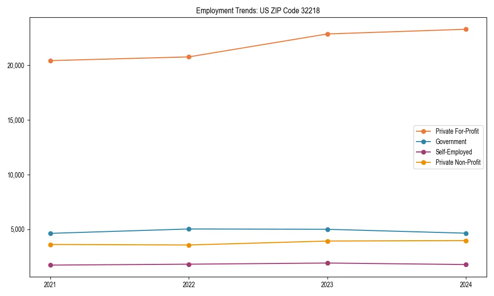 Long-term employment trends in 