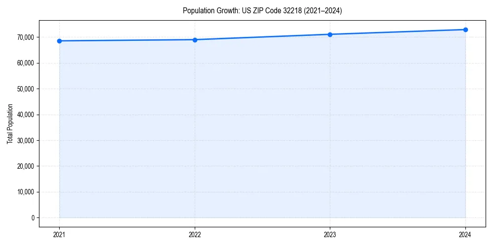 Population trends in 