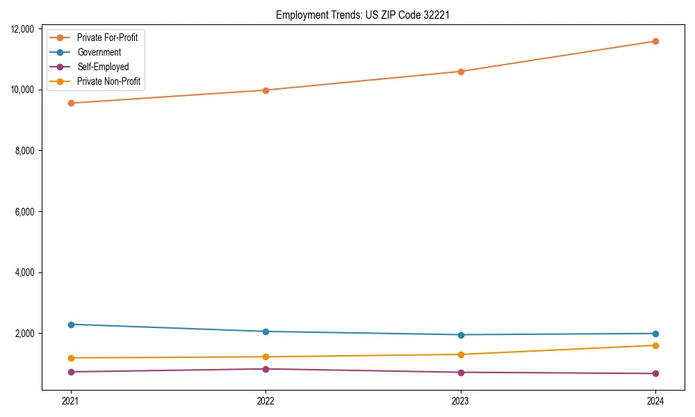 Long-term employment trends in 