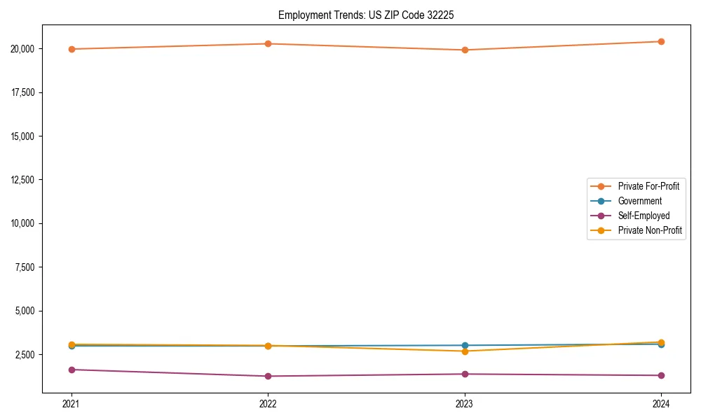 Long-term employment trends in 
