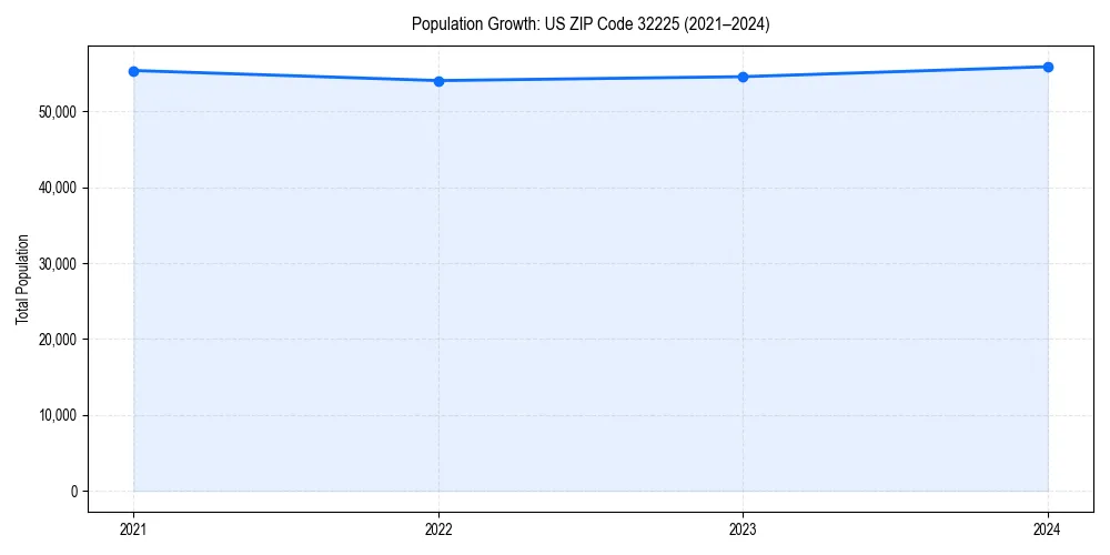 Population trends in 