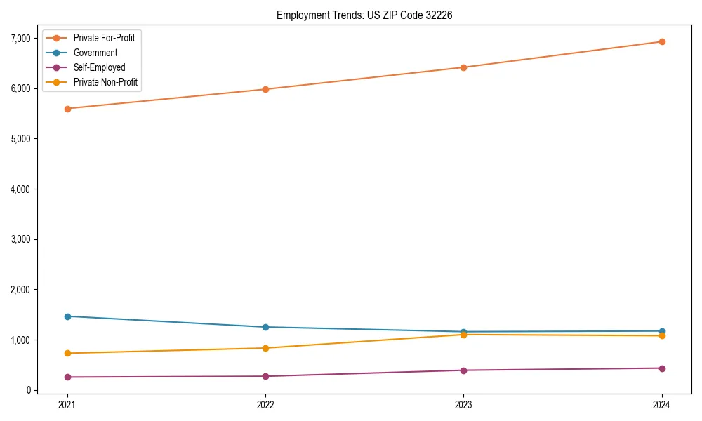 Long-term employment trends in 