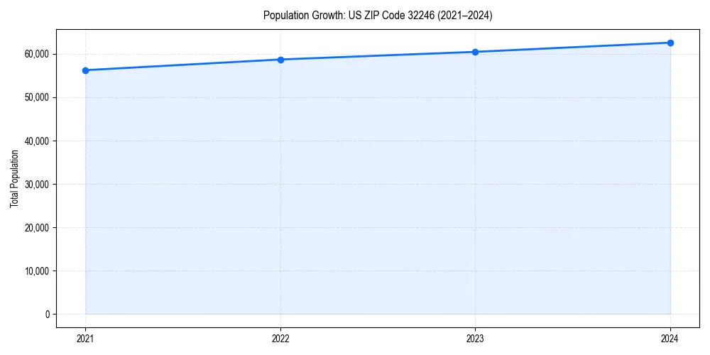 Population trends in 