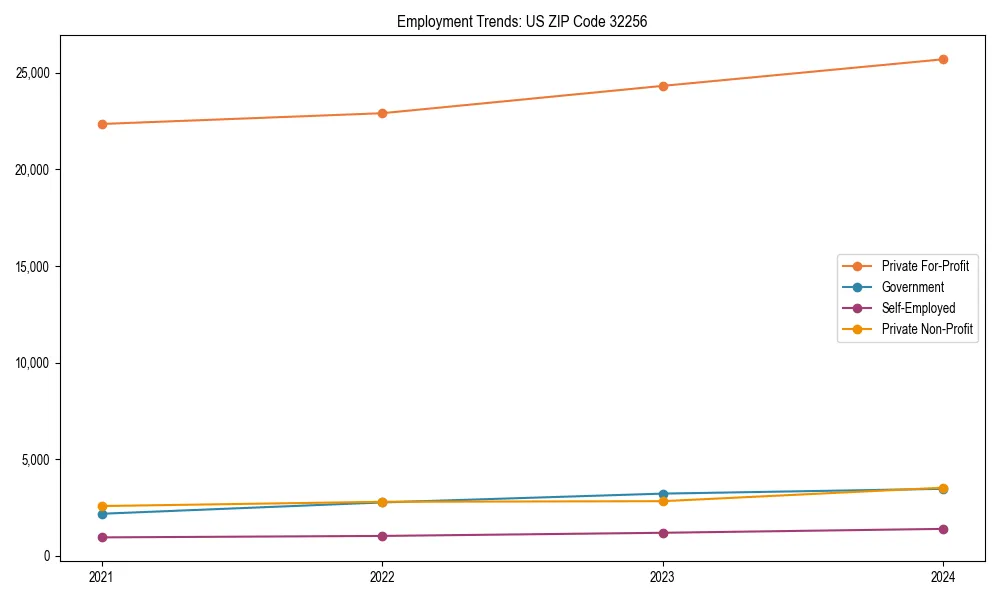 Long-term employment trends in 