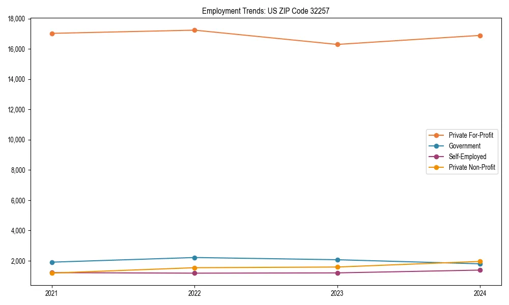 Long-term employment trends in 