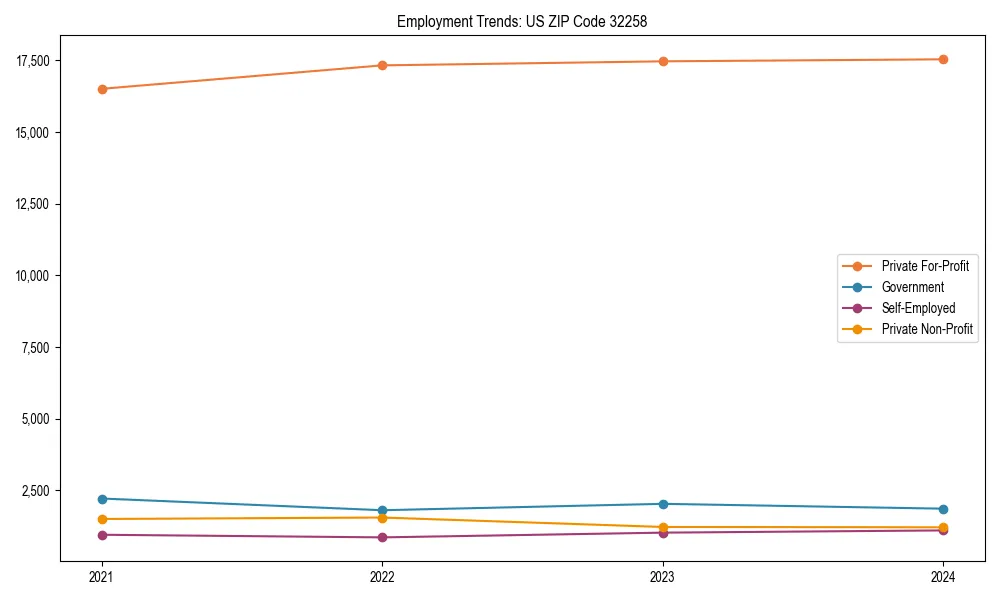 Long-term employment trends in 