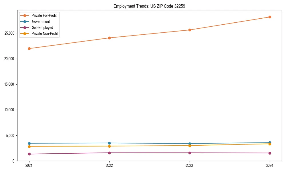 Long-term employment trends in 