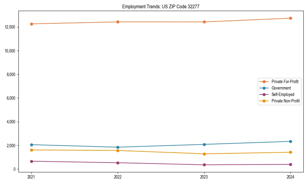 Long-term employment trends in 