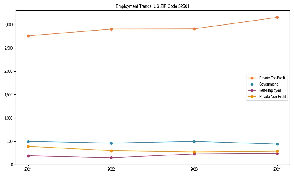 Long-term employment trends in 