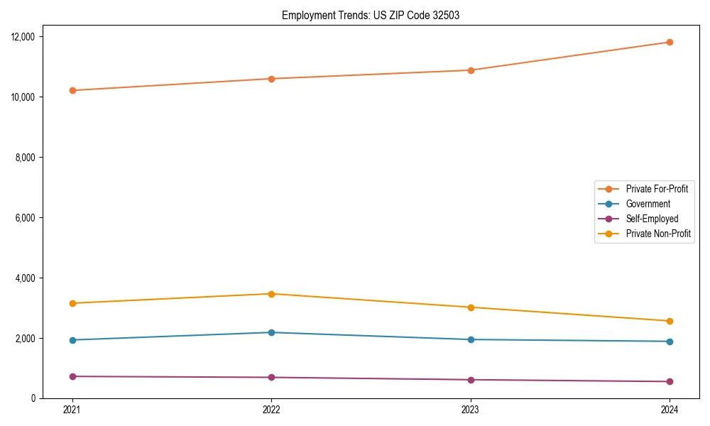 Long-term employment trends in 