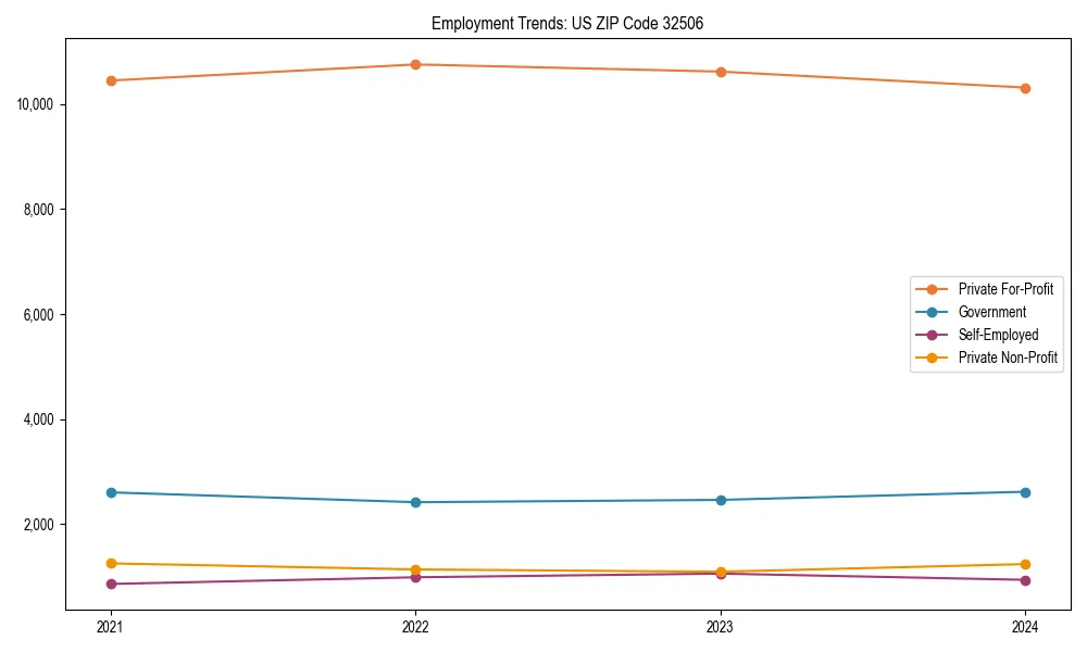 Long-term employment trends in 