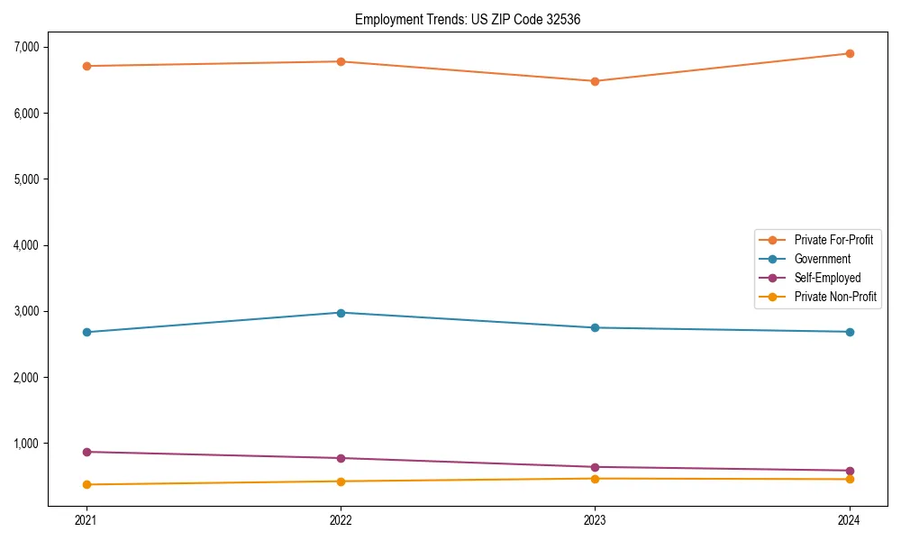 Long-term employment trends in 