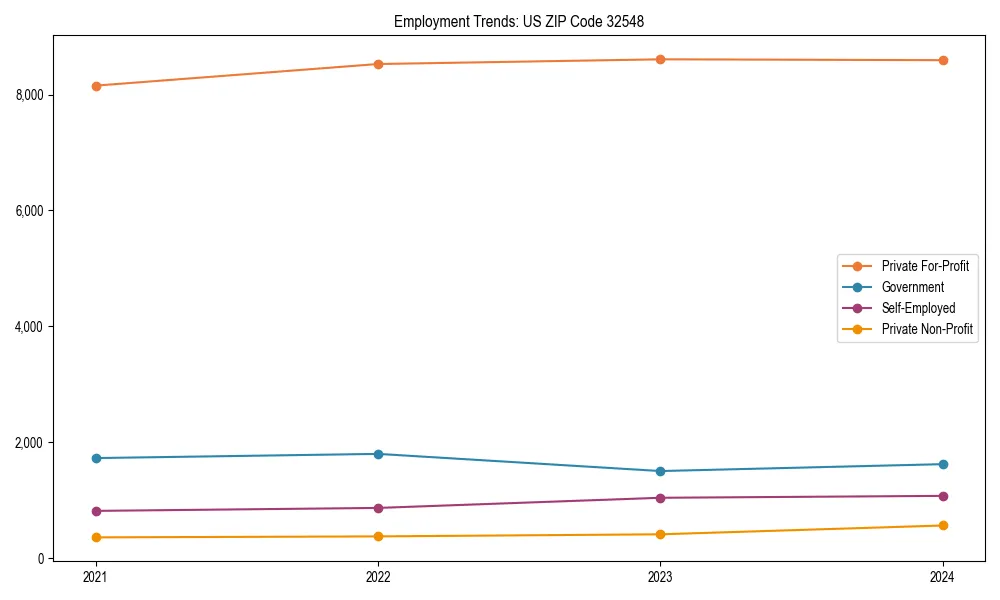 Long-term employment trends in 