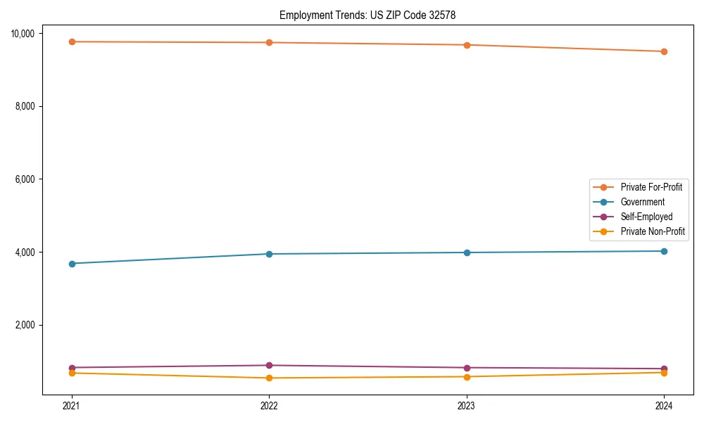 Long-term employment trends in 
