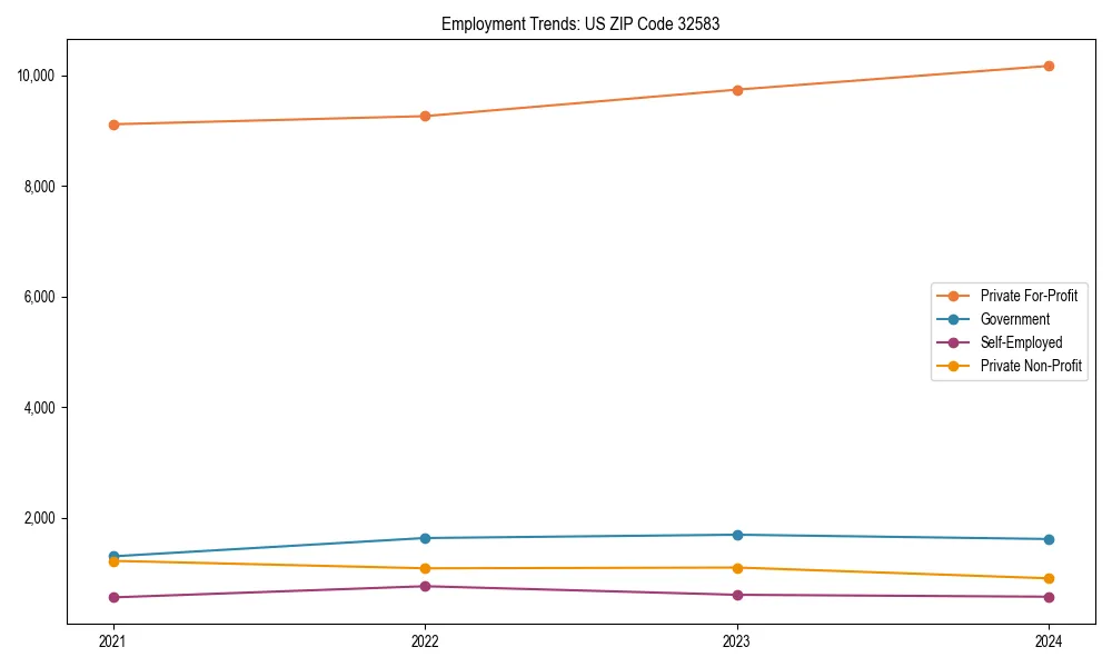 Long-term employment trends in 