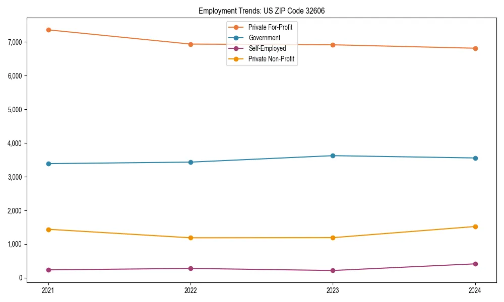 Long-term employment trends in 