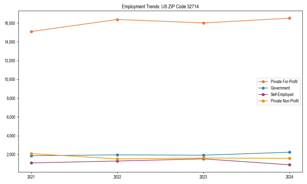 Long-term employment trends in 