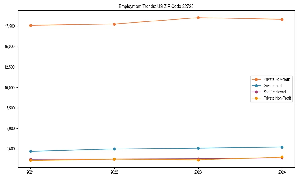 Long-term employment trends in 