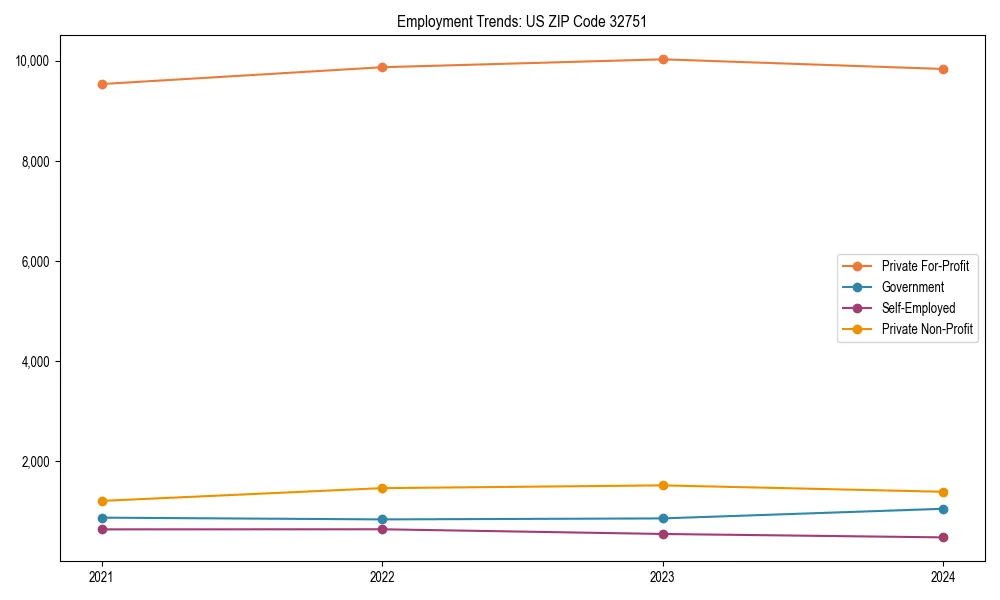 Long-term employment trends in 
